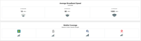 Mobile network and broadband coverage 