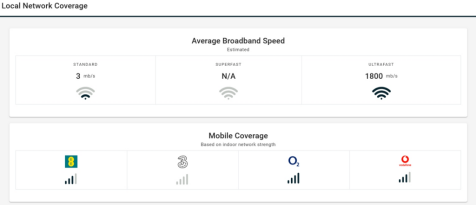 Local network coverage