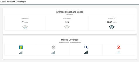 Local Network Coverage