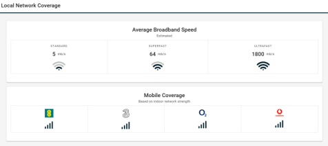 Local Network Coverage