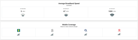 Broadband and mobile coverage 