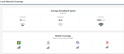 Local Network Coverage