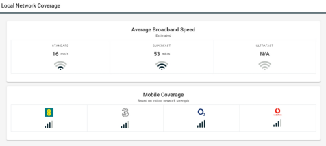 Local Network Coverage