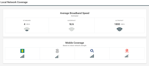 Local network coverage