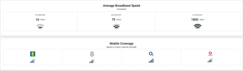 Broadband and Mobile coverage 
