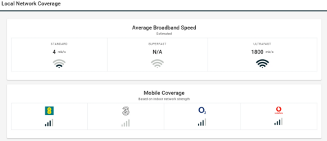 Local Network Coverage