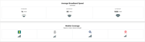Broadband and Mobile coverage