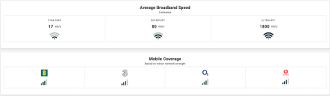 Broadband and Mobile phone coverage 