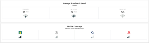 Broadband and Mobile coverage 