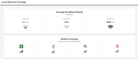 Local Network Coverage