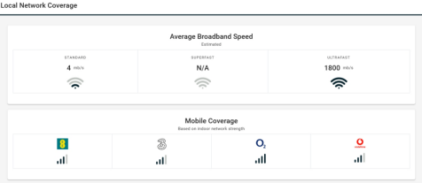 Local Network Coverage