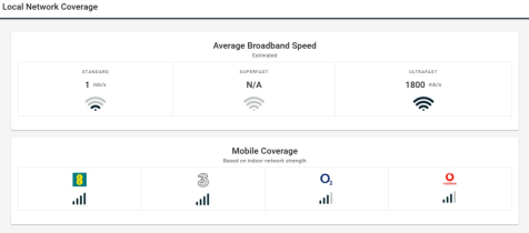 Local Network Coverage