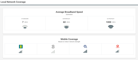 Local Network Coverage