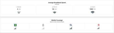 Broadband and Mobile Coverage 