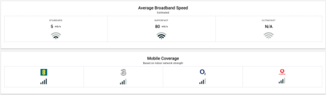 Broadband and Mobile Coverage 