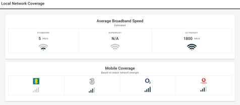 Local Network Coverage