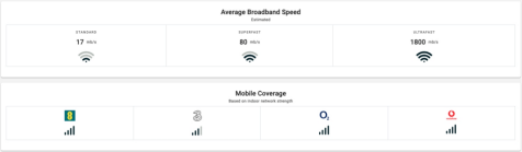 Broadband and Mobile phone coverage 