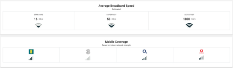 Broadband and Mobile Phone coverage 