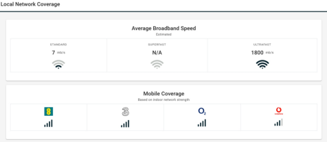 Local Network Coverage