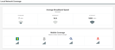 Local network coverage