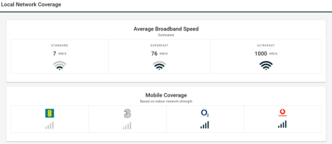 Local Network Coverage