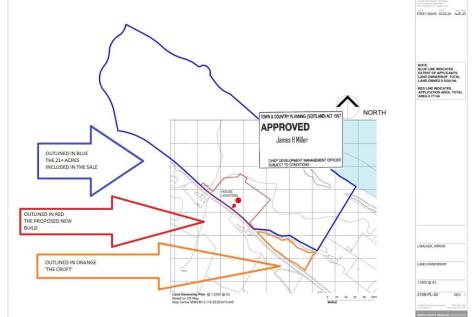 Land Ownership