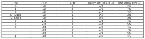martins_gate_rent_table.jpg