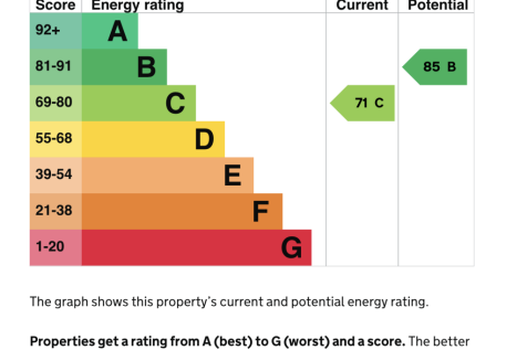 Energy Performance Certificate