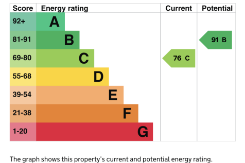 Energy Performance Certificate