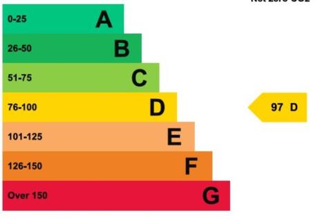 EPC rating for ca...