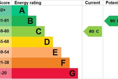 Screenshot_18-6-2025_105044_find-energy-certificate.service.gov.uk