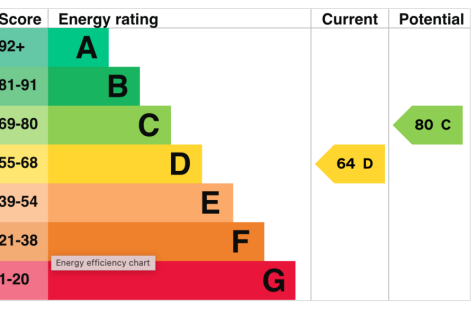 15. EPC