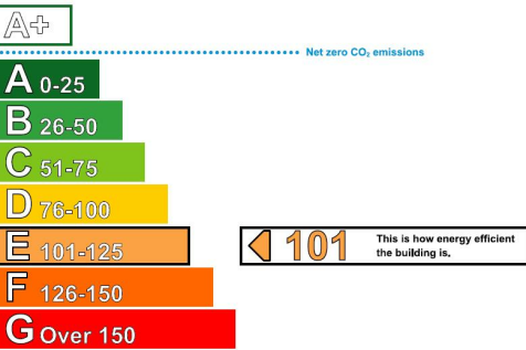 EPC Ratings Unit 4