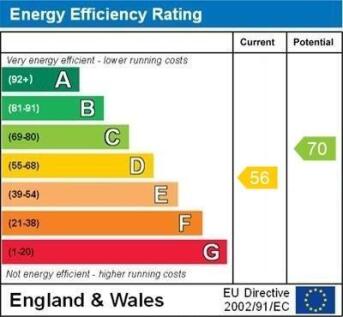 EPC Flat Current D (56) Potential C (70).jpg