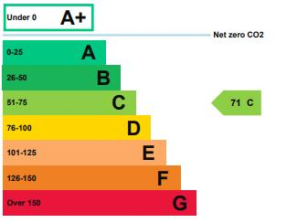 Unit 1 Former Station Masters House.png