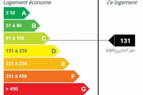 EPC