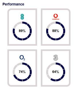 Mobile Performance