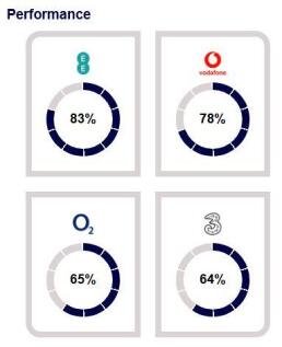 Mobile Performance
