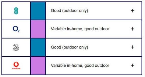 Mobile Coverage