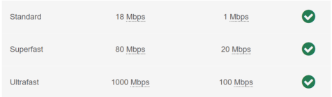 Broadband