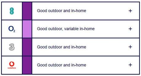 Mobile Coverage