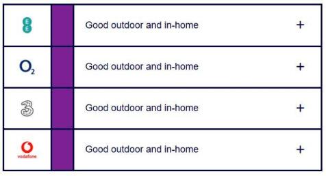 Mobile Coverage