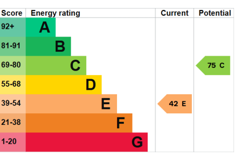 EPC