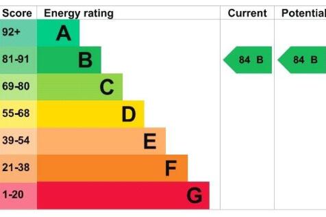 Epc