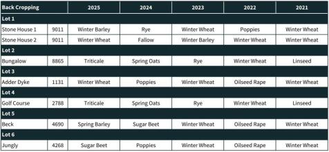 Cropping Schedule