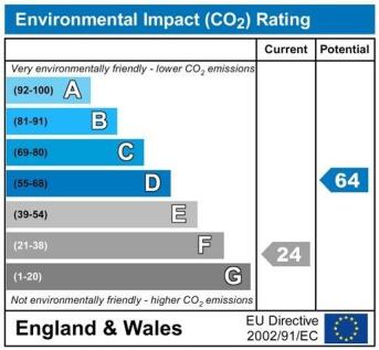 CO2ChartP1569.jpg