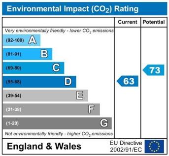 CO2ChartP1369.jpg