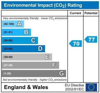 CO2ChartP1172.jpg