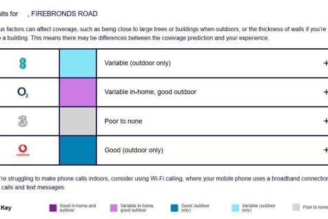 Mobile Phone Signal