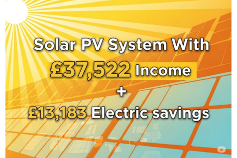 Solar Panels